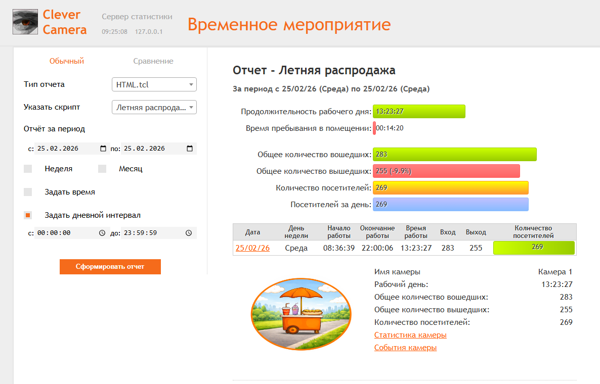 Пример отчета